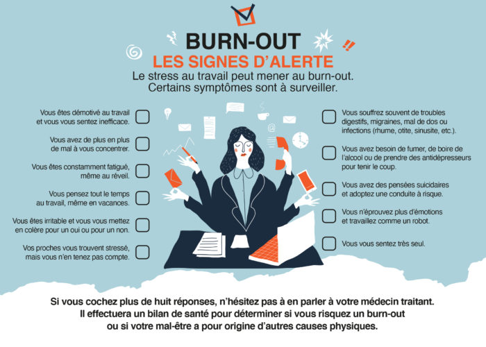 Burn out Les Signes D alerte C I E M Shop Burn out Les Signes D alerte C I E M Shop